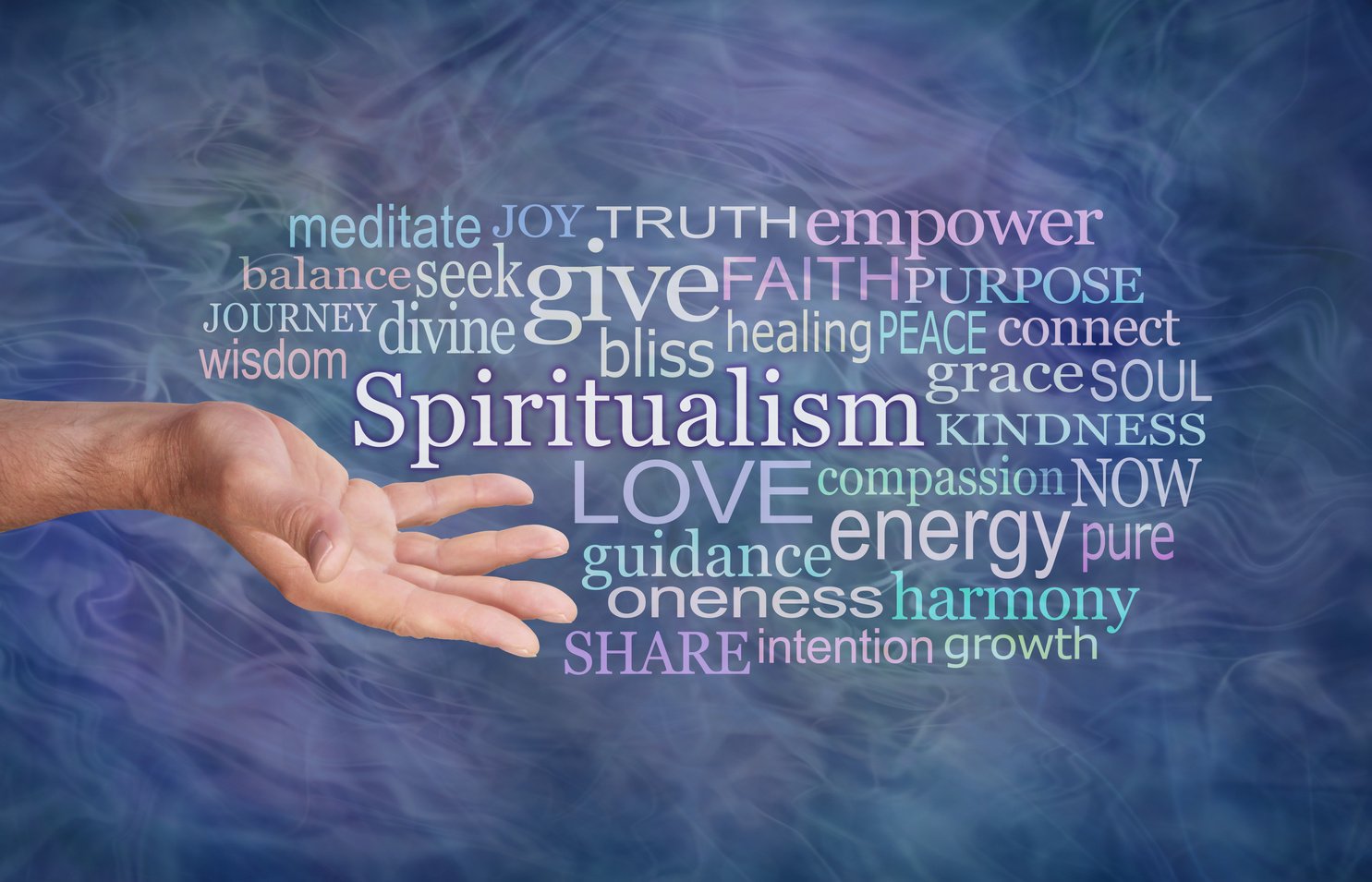 The meaning of Spiritualism Word Cloud